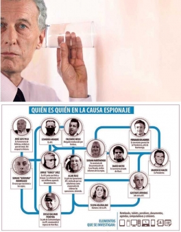 Cómo funcionaba la red ilegal de espionaje macrista contra opositores, aliados y periodistas Cómo funcionaba la red ilegal de espionaje macrista contra opositores, aliados y periodistas