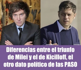 Diferencias entre el triunfo de Milei y el de Kicilloff, el otro dato poltico de las PASO