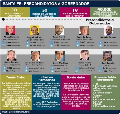 A qué juegan los presidenciables en las elecciones de Santa Fe y Mendoza de hoy