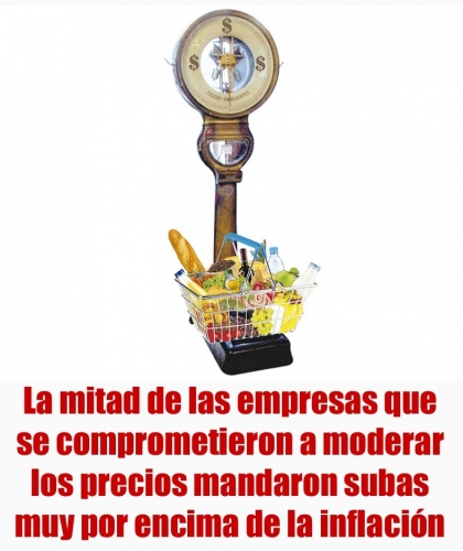 La mitad de las empresas que se comprometieron a moderar los precios mandaron subas muy por encima de la inflacin