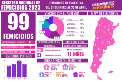 Ni una menos. Unidas contra la derecha: convocan a la marcha en Paran