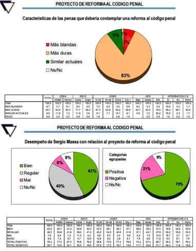 Rechazo masivo a la última iniciativa de CFK