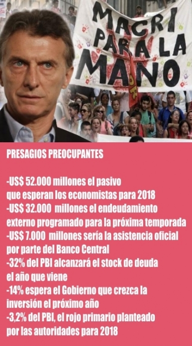 El fuerte endeudamiento tapa el fracaso de la política económica neoliberal de Macri El fuerte endeudamiento tapa el fracaso de la política económica neoliberal de Macri
