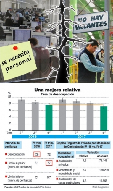 La pequeña baja del desempleo se basa en el aumento del trabajo precario La pequeña baja del desempleo se basa en el aumento del trabajo precario