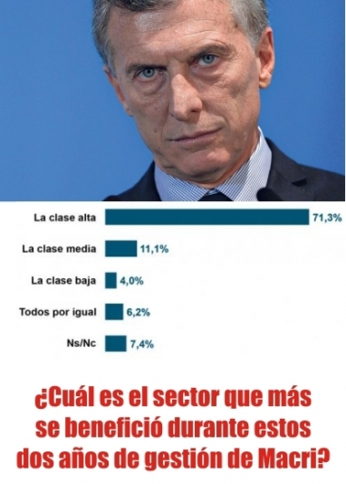 Caída de la pobreza: Otro dibujo macrista Caída de la pobreza: Otro dibujo macrista