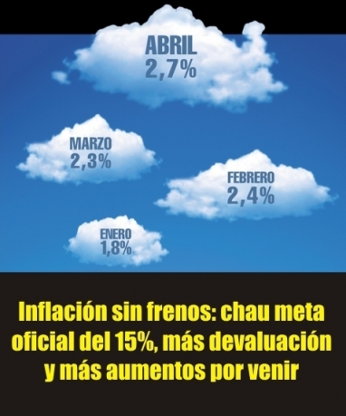 Abril, según el Indec: la inflación más alta del año Abril, según el Indec: la inflación más alta del año