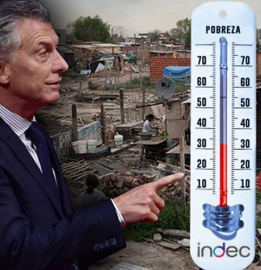 La UCA advirtió por el impacto de los tarifazos, la devaluación y la inflación, va a aumentar la pobreza de forma importante La UCA advirtió por el impacto de los tarifazos, la devaluación y la inflación, va a aumentar la pobreza de forma importante
