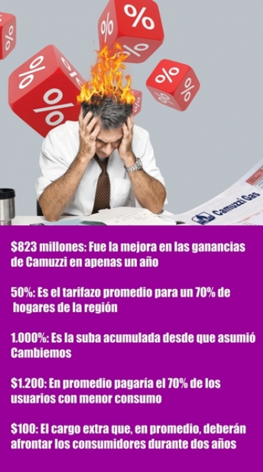 Ni justos, ni razonables, ni justificados: Los aumentos del gas son una locura Ni justos, ni razonables, ni justificados: Los aumentos del gas son una locura