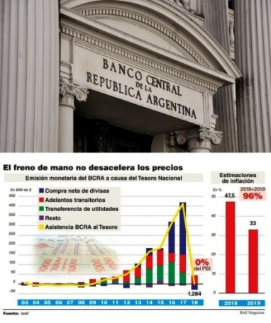 El Banco Central apagó El Banco Central apagó