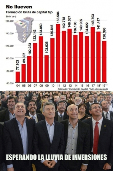 Macri lo hizo: cae 22,7% la inversión y será la más baja de la década Macri lo hizo: cae 22,7% la inversión y será la más baja de la década