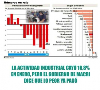 Con Macri, la industria se derrumba Con Macri, la industria se derrumba