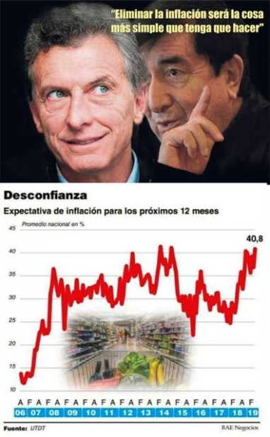 No hay bolsillo que aguante: los precios mayoristas aumentaron 64% en los últimos 12 meses No hay bolsillo que aguante: los precios mayoristas aumentaron 64% en los últimos 12 meses