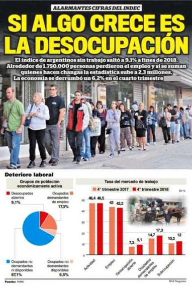 Macri pará la mano: el desempleo ya castiga a 1.752.000 argentinos Macri pará la mano: el desempleo ya castiga a 1.752.000 argentinos