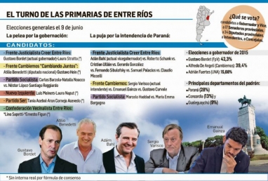 Bordet busca blindar reelección el domingo, en otro duro desafío para Macri
