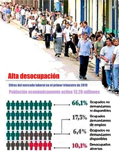 La política económica de Macri lo hizo: En Argentina hay dos millones de desocupados