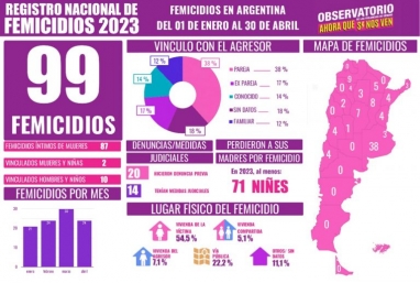 Ni una menos. Unidas contra la derecha: convocan a la marcha en Paran