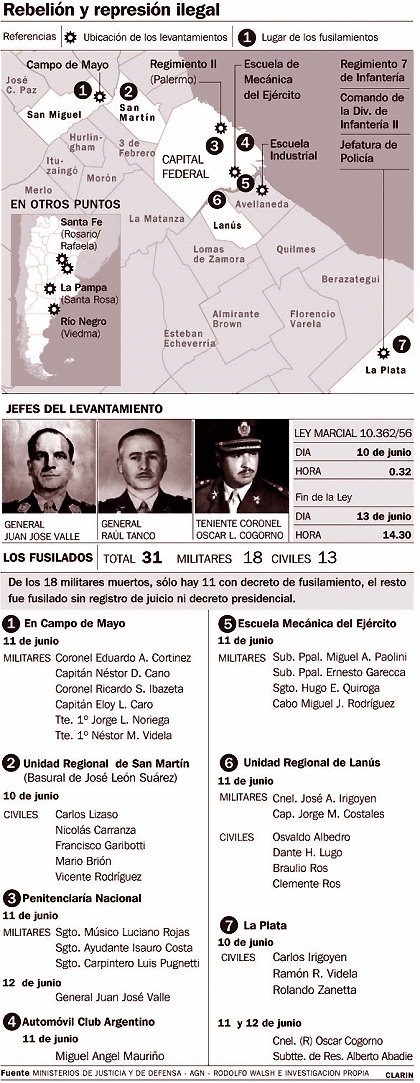 Operación Masacre: Sublevación peronista del 9 de junio de 1956 y fusilamientos ilegales en basurales y cárceles