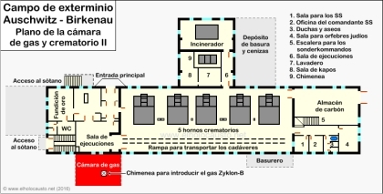 Primera ejecución de judíos en las cámaras de gas de Auschwitz II