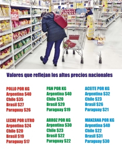Macri lo hizo: Las compras en la Argentina son un 40% más caro que en el resto de Sudamérica