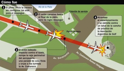 Impunidad en la tragedia del vuelo de Lapa que no llegó a despegar