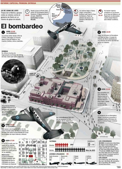 Masacre Ignorada: Intentando asesinar a Perón, los militares gorilas bombardearon al pueblo indefenso