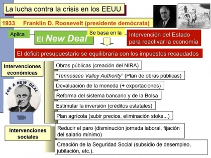 Franklin D. Roosevelt y el New Deal