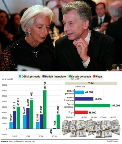 Gran parte de la deuda tomada por Macri es para financiar la fuga de capitales y la dolarización