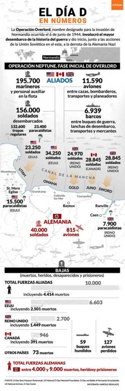 Operación Overlord: Desembarco en Normandía