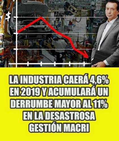 La industria caerá 4,6% en 2019 y acumulará un derrumbe mayor al 11% en la desastrosa gestión Macri