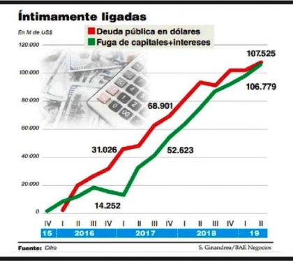 Alberto Fernández: Macri y el FMI son responsables de esta catástrofe social