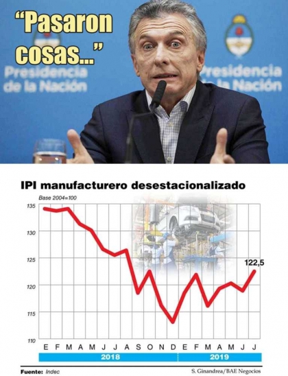 Industricidio macrista: Se llegó a las PASO con derrumbe de 8,4% y hay pronóstico de mayor crisis