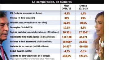 Â¿CÃ³mo resuelve Bordet los problemas que le genera Macri?