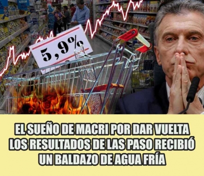 Macri lo hizo: Con 5,9% de inflación en setiembre, en un año se acumula 53,5%