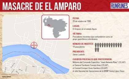 Masacre de El Amparo: Asesinan 14 pescadores venezolanos alegando que eran guerrilleros colombianos