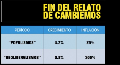 Cambiar es peronista