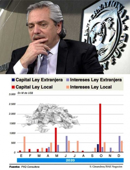 El Gobierno tiene los dólares para los vencimientos de capital e interés de la deuda extranjera