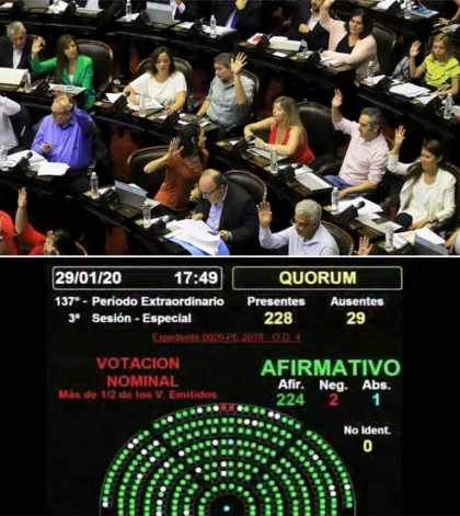 Diputados aprobó la renegociación de la deuda con un apoyo abrumador