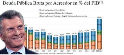Federales, pero no con la plata