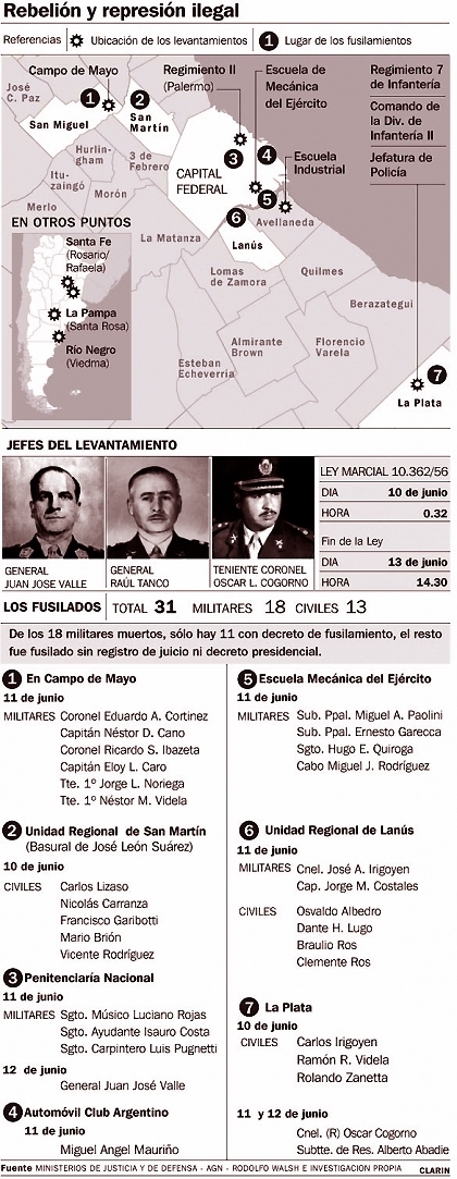 Operación Masacre: Sublevación peronista culmina en fusilamientos ilegales en basurales y cárceles