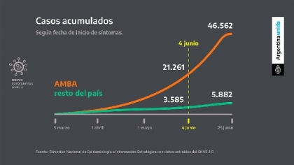 Sanata macrista pseudo científica contra el 