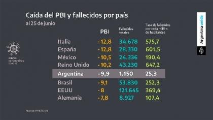 Sanata macrista pseudo científica contra el 