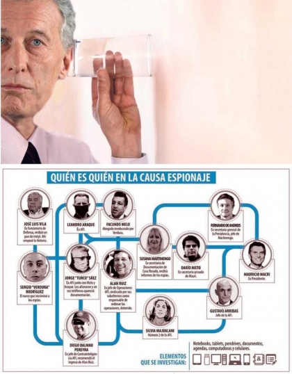 Cómo funcionaba la red ilegal de espionaje macrista contra opositores, aliados y periodistas