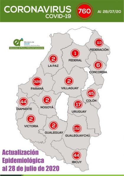 Actualización Epidemiológica al 28 de julio de 2020