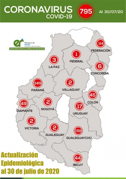 Actualización Epidemiológica al 30 de julio de 2020