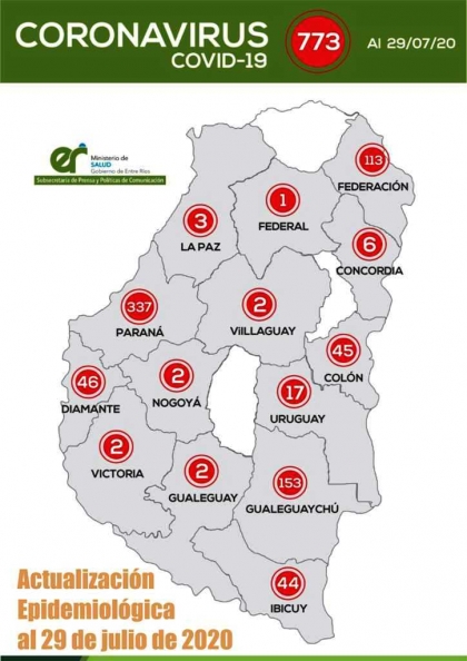 Confirmaron 21 nuevos casos de coronavirus en Entre Ríos este domingo