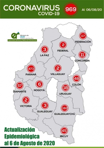 Hay 64 nuevos casos en la provincia, de los cuales 49 son del departamento Paraná