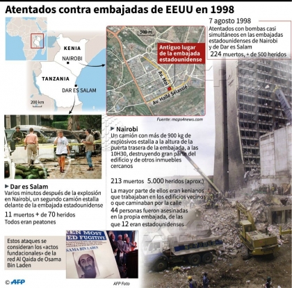 Osama bin Laden atenta contra las embajadas yanquis en Nairobi y Dar es Salaam