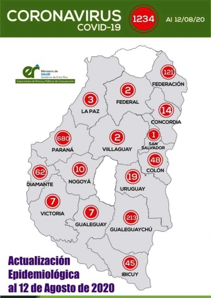 Entre Ríos registró 18 nuevos casos de coronavirus: 6 son de Gualeguaychú
