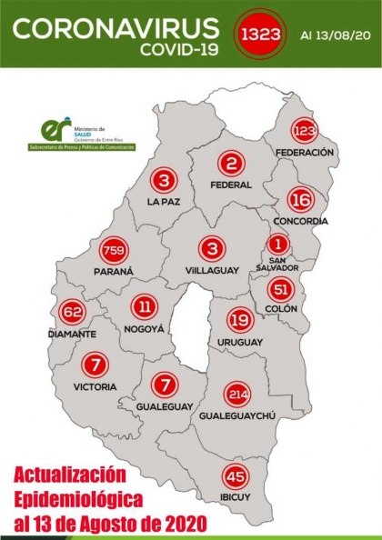 Confirmaron 46 nuevos casos de coronavirus en Entre Ríos: 32 en Paraná