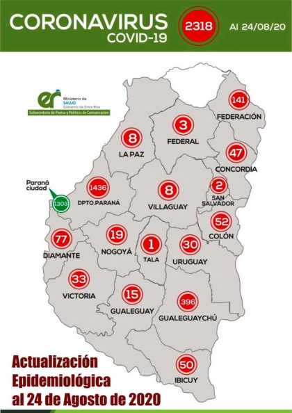 Reportaron 118 nuevos casos de coronavirus en Entre Ríos: 85 en Paraná